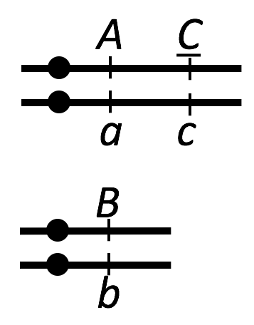 three genes, with two linked