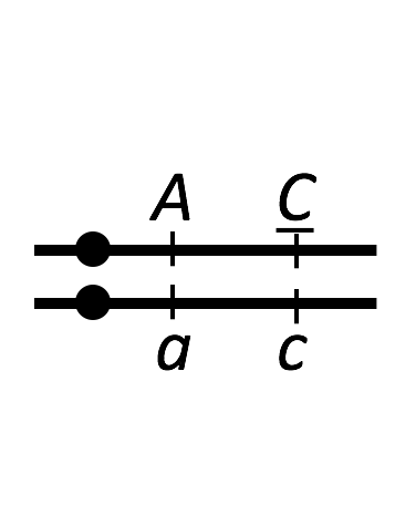 linked genes in coupling
